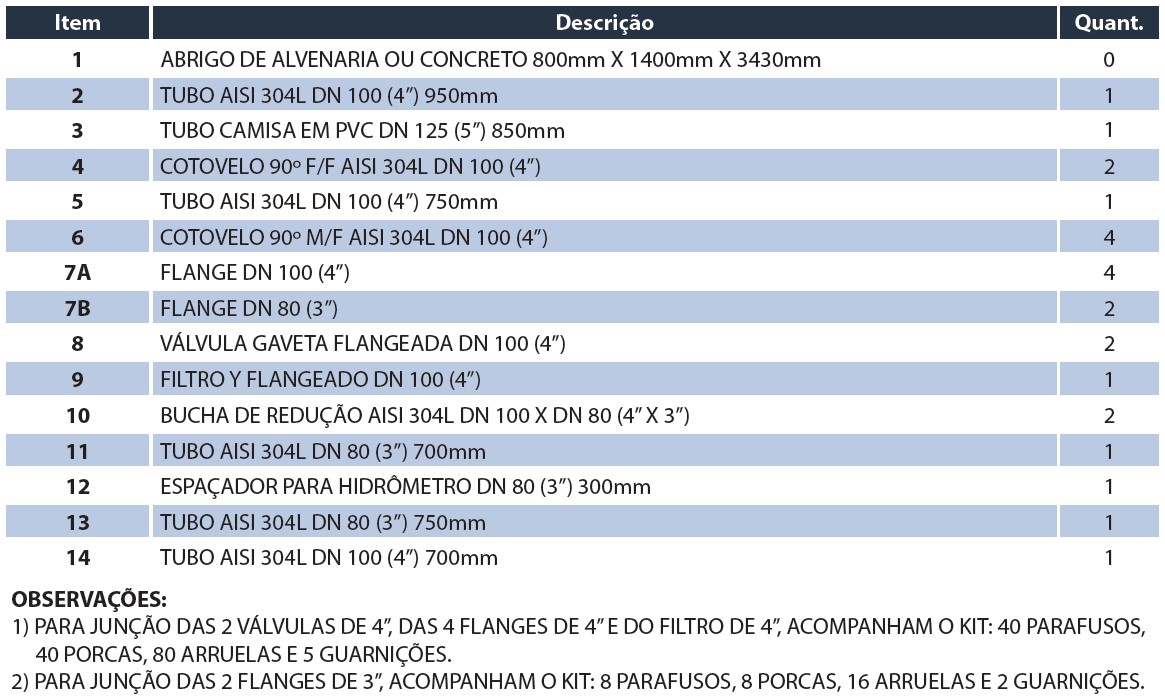 Tabela de medidas — Kit Cavalete Simples com Redução DN100 X DN80 4" X 3" com filtro V6