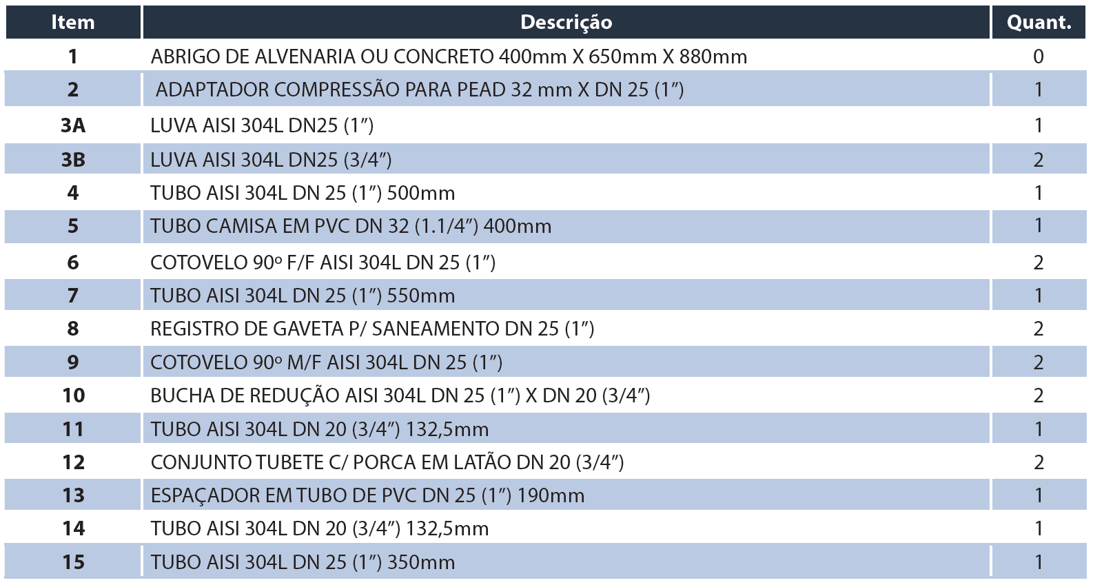 Tabela de medidas — Kit Cavalete Simples com Redução DN25 X DN20 1" X 3/4" V6