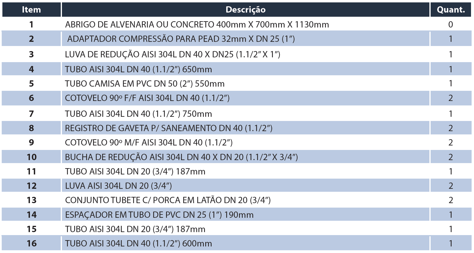 Tabela de medidas — Kit Cavalete Simples com Redução DN40 X DN20 1.1/2" X 3/4" V6