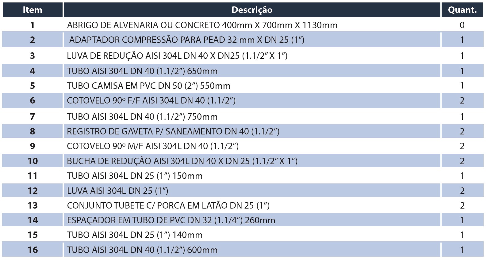 Tabela de medidas — Kit Cavalete Simples com Redução DN40 X DN25 1.1/2" X 1" V6