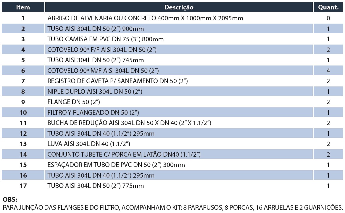 Tabela de medidas — Kit Cavalete Simples com Redução DN50 X DN40 2" X 1.1/2" com filtro V6