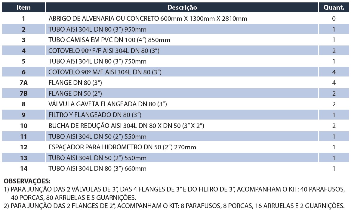 Tabela de medidas — Kit Cavalete Simples com Redução DN80 X DN50 3" X 2" com filtro V6