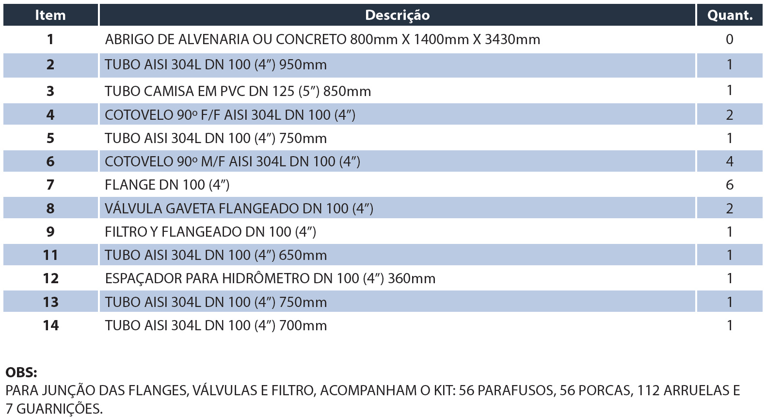 Tabela de medidas — Kit Cavalete Simples DN100 4" com filtro V6
