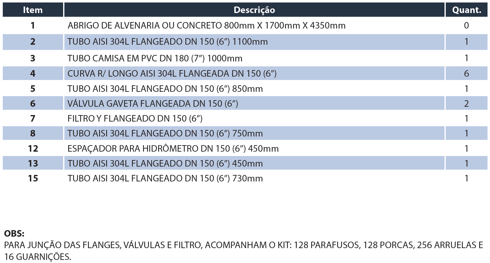 Tabela de medidas — Kit Cavalete Simples DN150 6" com filtro V6
