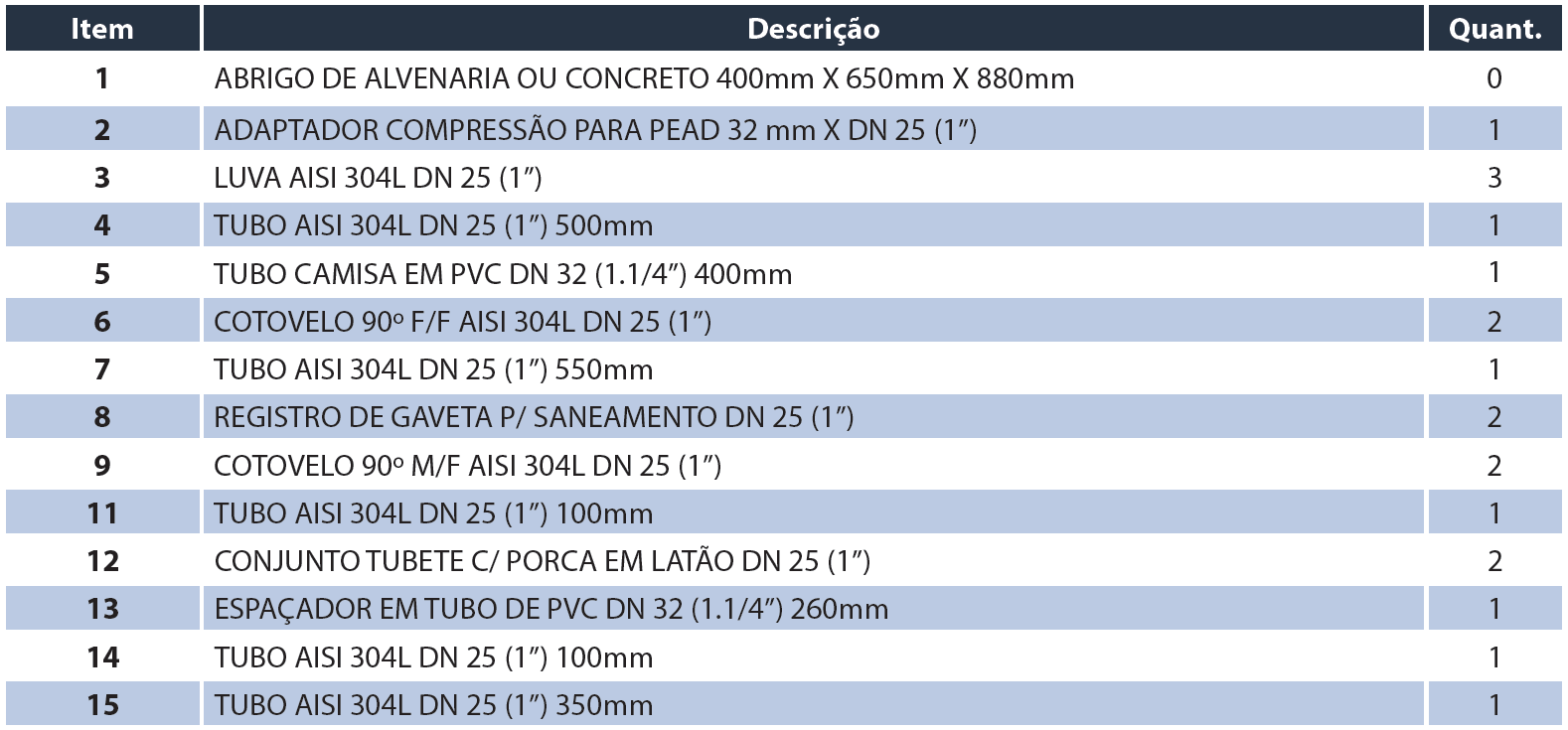 Tabela de medidas — Kit Cavalete Simples DN25 1" V6