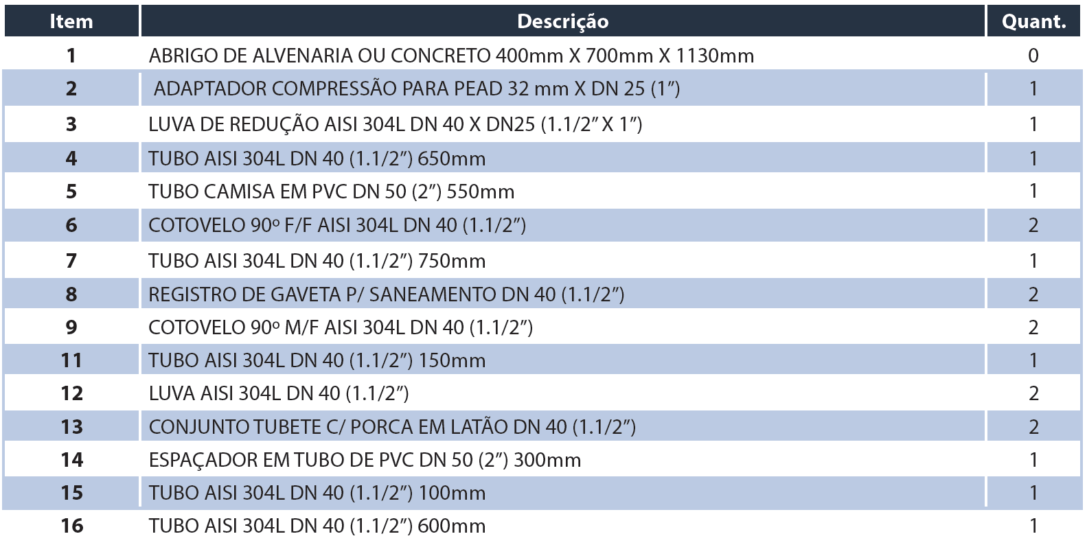 Tabela de medidas — Kit Cavalete Simples DN40 1.1/2" V6
