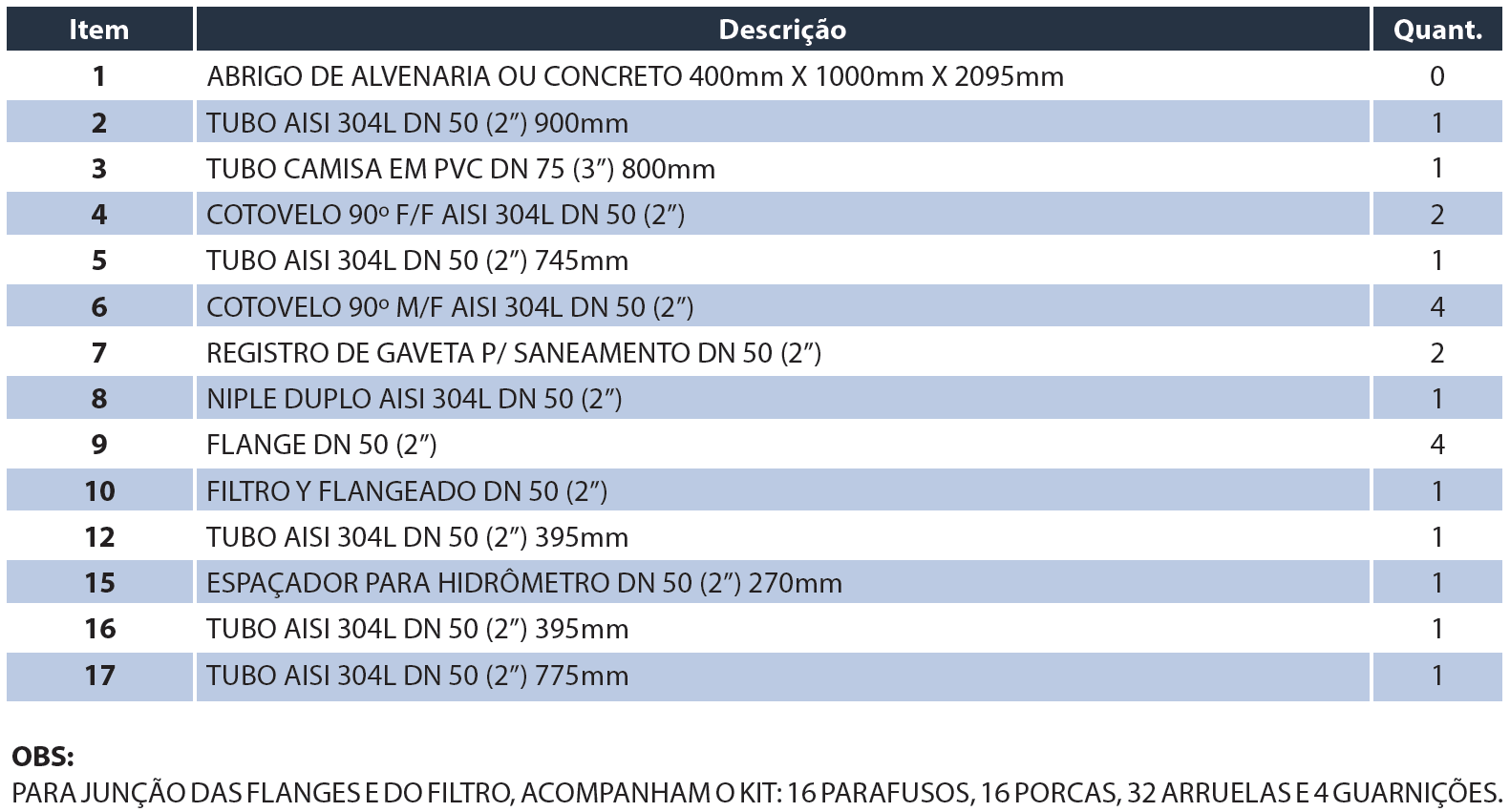 Tabela de medidas — Kit Cavalete Simples DN50 2" com filtro V6