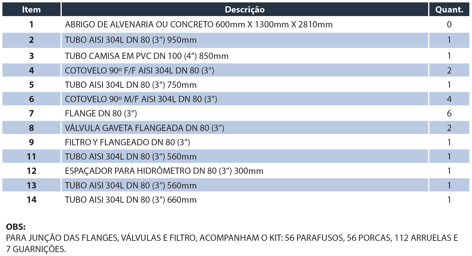 Tabela de medidas — Kit Cavalete Simples DN80 3" com filtro V6